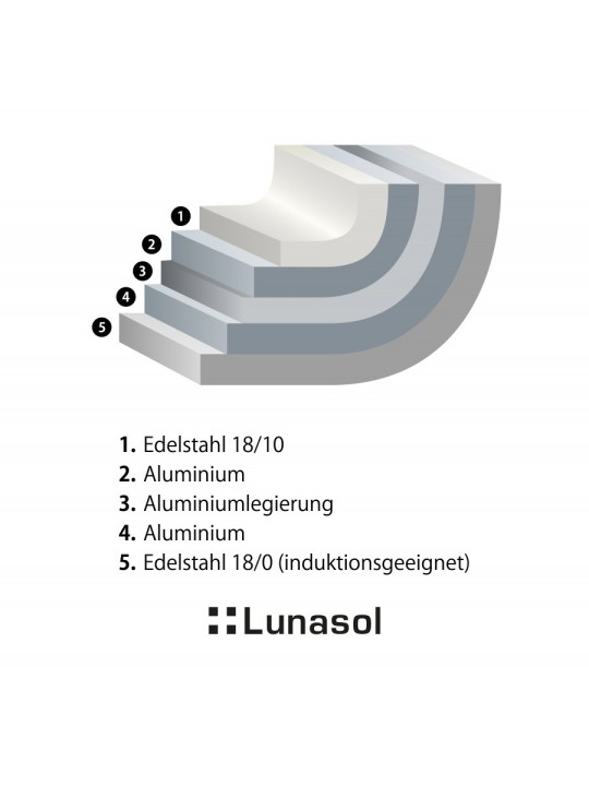 Sola Fry Pan non stick coating ILAG DURIT