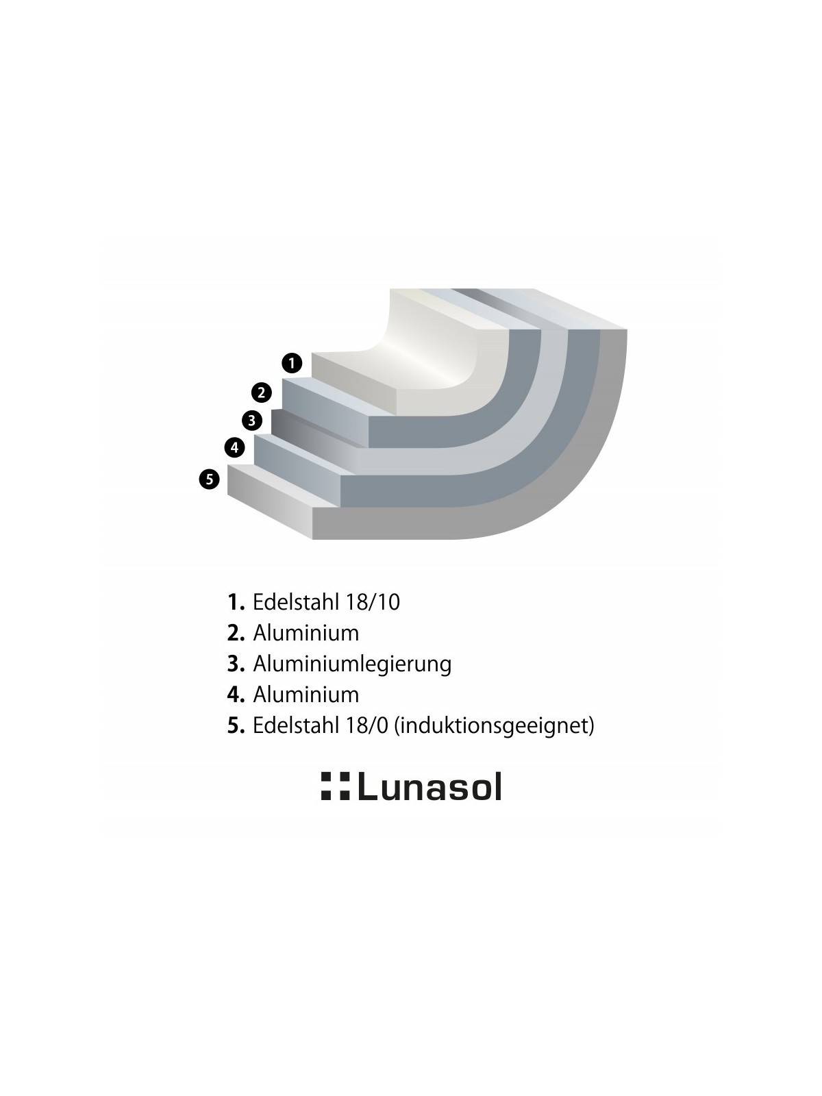 Sola Fry Pan non stick coating ILAG DURIT